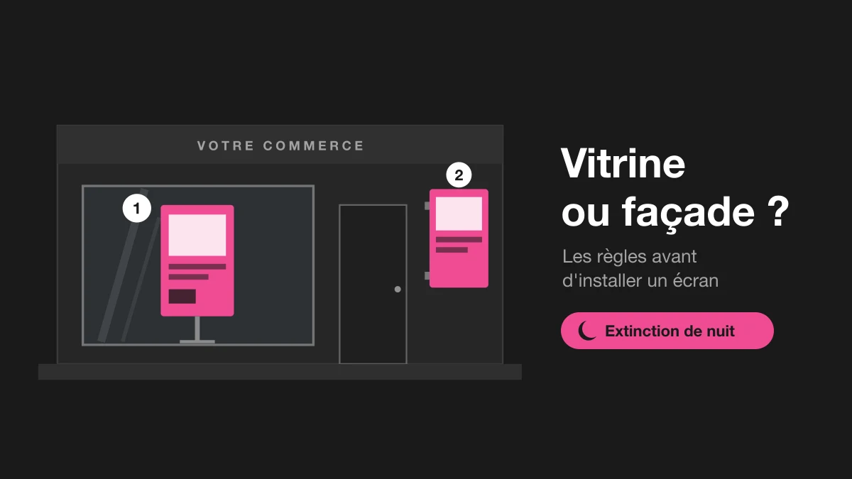 Schéma d'une façade de commerce : un écran sur pied derrière la vitrine et un écran fixé sur la façade